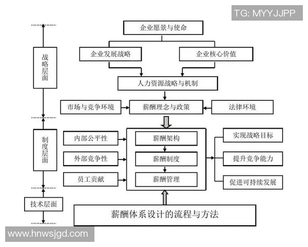 姚明在战略管理中的创新思维与实践探索分析
