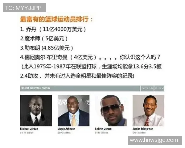 全球体育明星收入排行榜揭示运动员财富新格局与市场影响力分析
